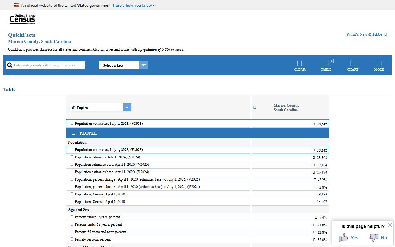 Marion County census profile for court records context